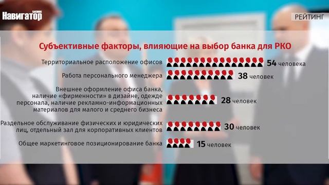 Бизнес выбирает РКО Рейтинг Навигатора смотреть онлайн