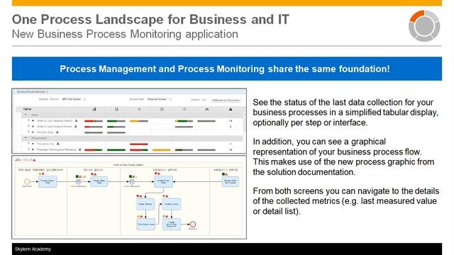 SAP Solution Manager 7.2 Overview смотреть онлайн