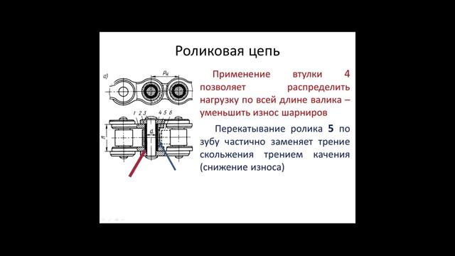 Детали машин. Цепные передачи смотреть онлайн