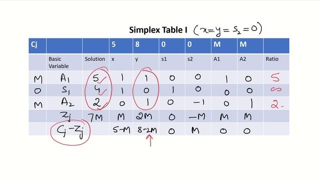 LPP 8 Simplex Method Part 4 смотреть онлайн