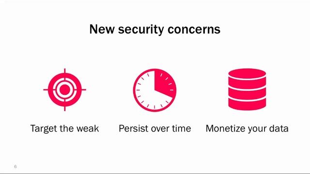 A better way to pitch security to SMBs: Introducing the MSP Partner Enablement Pack смотреть онлайн