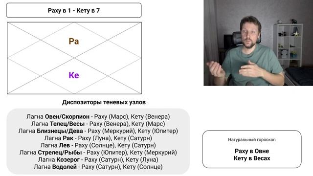 Раху в 1 доме - Кету в 7 доме. Поиск себя и общительность.