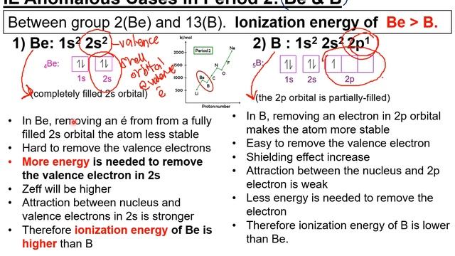 Matriculation Chemistry Lecture Subtopic 3.2 Semester 1 [Part 4]