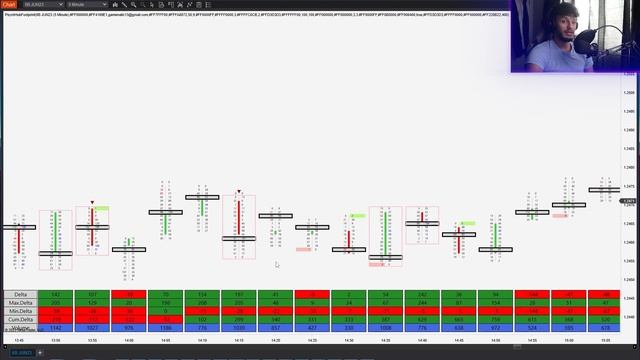 Orderflow Footprints Beginners Course - Absorption - Lesson 5 смотреть онлайн