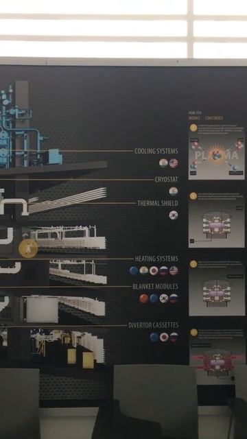 ITER Tokamak components смотреть онлайн