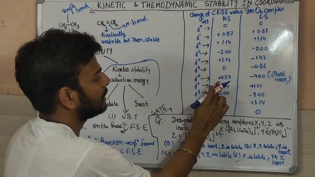 Epi-7. Tricks to solve Questions on Kinetic Stability of Octahedral Complexes, Coordination Chem. смотреть онлайн