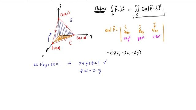 Example: Stokes' Theorem (2)