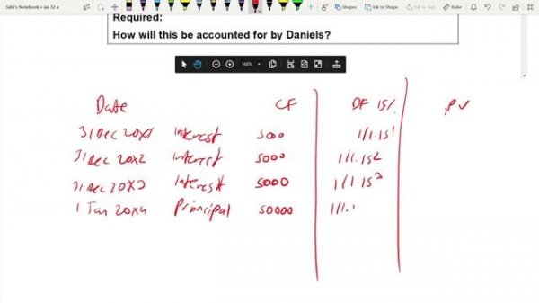 ACCA I Strategic Business Reporting (SBR) I IAS 32 - Financial Instruments -SBR Lecture 17