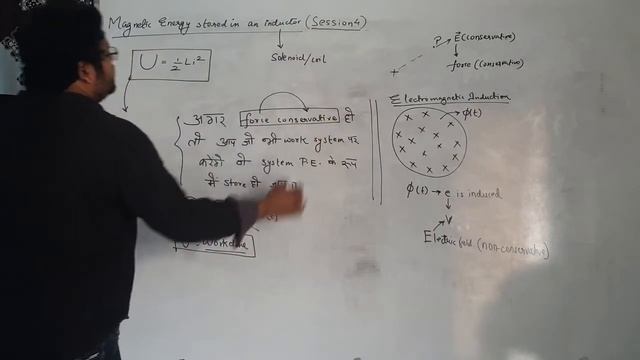 Electromagnetic induction class 12 Magnetic energy stored in a coil (solenoid) смотреть онлайн