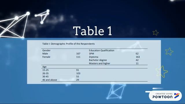 Elementary Statistic - Statistic In Marketing смотреть онлайн