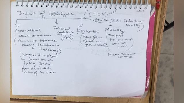 International business unit-1 part 2 | international business bcom sem 4,6 смотреть онлайн