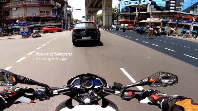 2020 Bs6 Bajaj Pulsar NS 200 Fi Abs Malayalam Ride Review смотреть онлайн