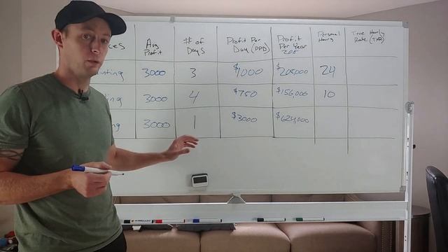 How To Have A More Profitable Service Business In 2021 | The Profit Planner | Local Pro Helper смотреть онлайн