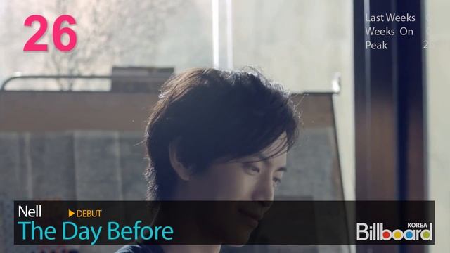 (4.12.2012) Billboard Korea K-POP Hot100 Top50