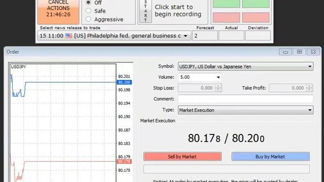How to trade Philadelphia FED business conditions смотреть онлайн