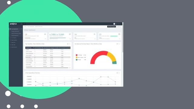 Beyond Business Travel with Travelogix - Travel Management - Travel Management Data смотреть онлайн