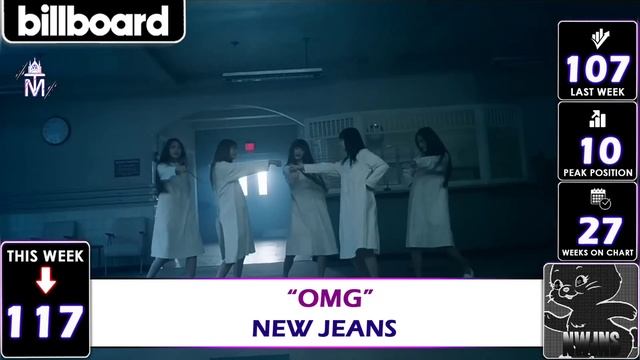 Billboard K-Pop Global 200 Official Singles,July 15,2023 | Billboard Global 200