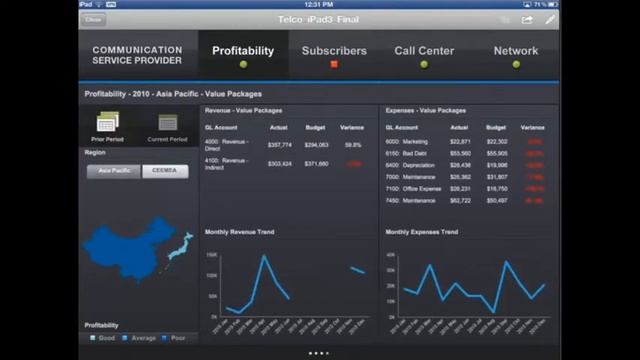 Cognos Analytics - Business Intelligence смотреть онлайн