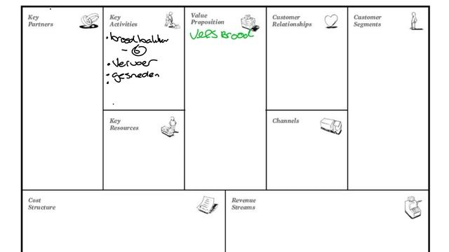 4100FME 11 uitleg business model canvas смотреть онлайн