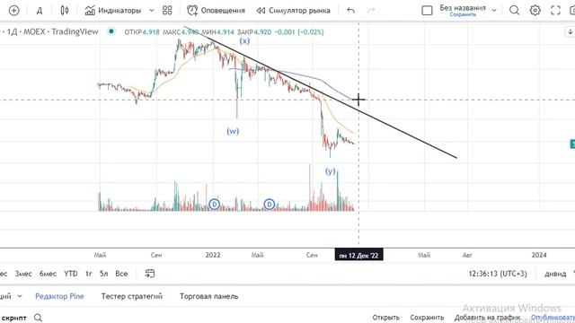 #SGZH - АО СЕГЕЖА (ОБЗОР ДОЛГОСРОЧНАЯ ИНВЕСТИЦИЯ) НА МОЙ ВЗГЛЯД НИЧЕГО НОВОГО НЕТ, ПРОГНОЗ АКТУАЛЕН смотреть онлайн