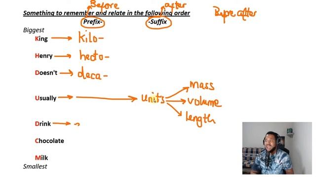 Metric System (Kilo- to milli- with Three Base Units) смотреть онлайн