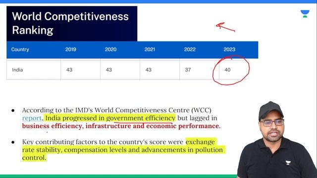 Why India Slips to 40th Spot in World Competitiveness Index 2023? Explained by Rahul Bhardwaj смотреть онлайн