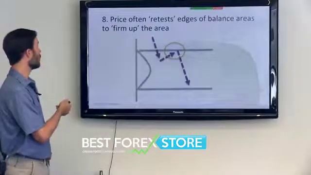 Day 3 03 Visuals For The 10 Laws Of Market Dynamics смотреть онлайн