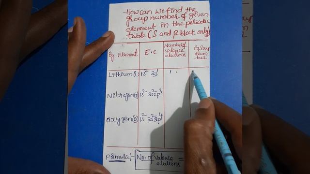 HOW CAN WE FIND THE GROUP NUMBER OF THE GIVEN ELEMENT IN THE PERIODIC TABLE #SHORTS