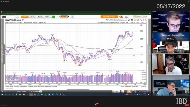 David Ryan: Key Strategies For Bear Markets | IBD Live смотреть онлайн