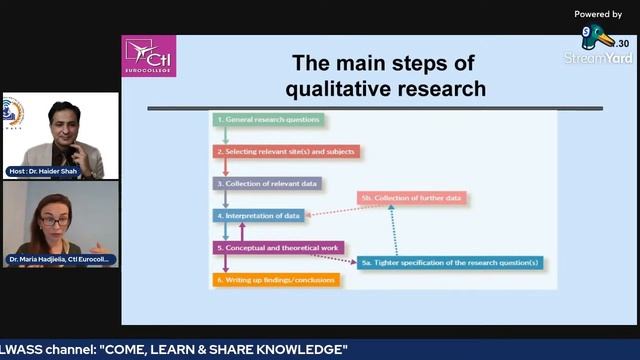Research Methodology In Managing Tourism And Hospitality Business