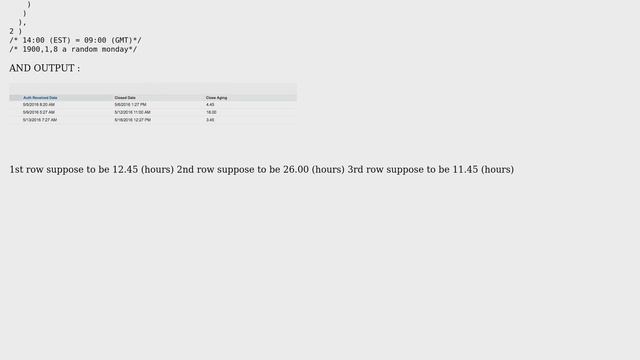 Salesforce: Wrong Business Hours Calculation (Formula) смотреть онлайн