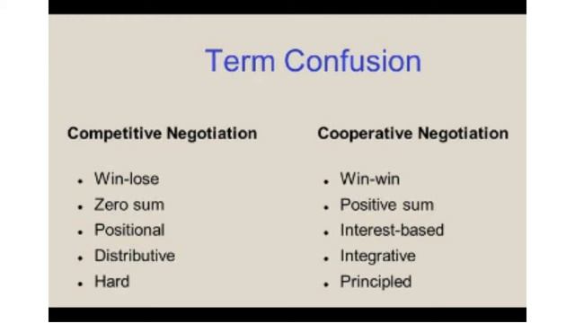 Negotiation || Business English