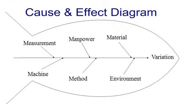 YB3 GB Module 3B Process Control смотреть онлайн