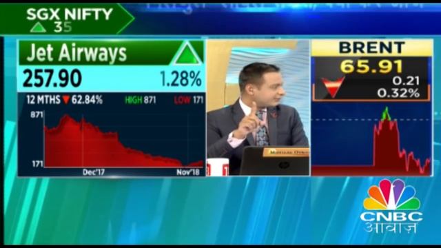 Kotak Mahindra Bank से आज बाहर निकलेगा ING ग्रुप | मुनाफे की तैयारी смотреть онлайн