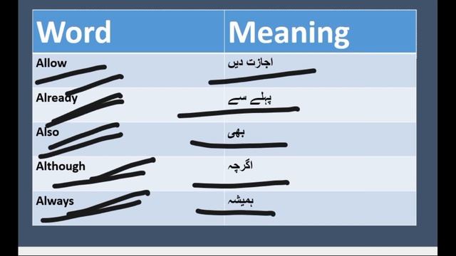 Basic words meaning in English/English to Urdu words meaning смотреть онлайн