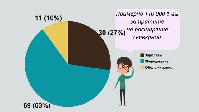 Рекламный ролик датацентра "NSP" смотреть онлайн