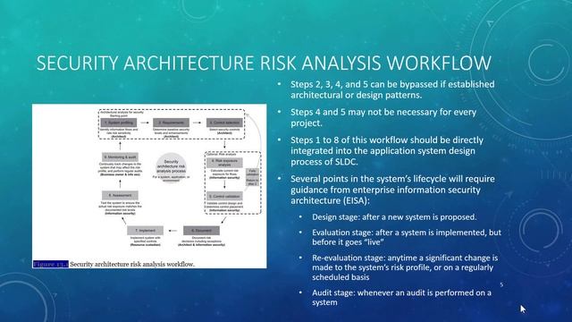 13 1 Enterprise Information Security Architecture смотреть онлайн