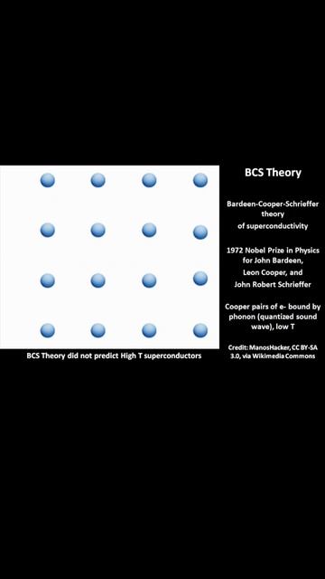 BCS Theory of Superconductivity: A Simple Explanation #shorts смотреть онлайн