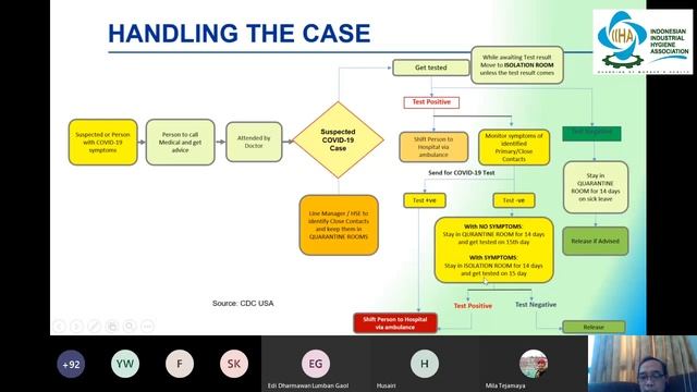 Managing Risk of Covid 19 in the Workplace and Bussiness Continuity Webinar IIHA смотреть онлайн