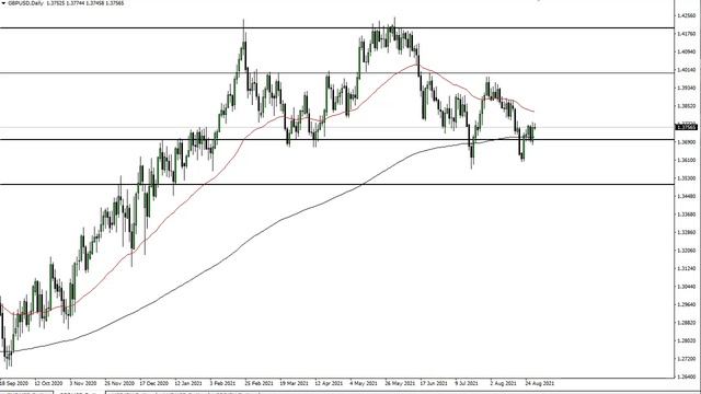 GBP/USD Technical Analysis for August 31, 2021 by FXEmpire смотреть онлайн