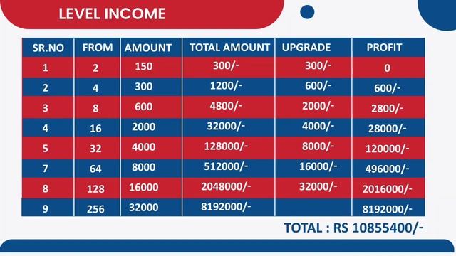 Blind Help Full Business Plan |Blind Help Me -200₹ लगाकर Total:Rs-10855400₹ | New Mlm plan Join Now смотреть онлайн