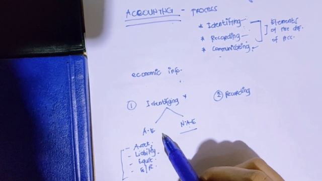 INTRODUCTION TO ACCOUNTING | What is accounting? |Purpose of Accounting in Business (TAGALOG)/R-vid смотреть онлайн