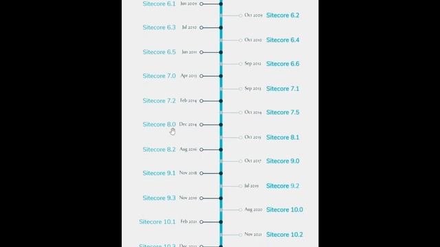 Poster : 20 Years of Sitecore Journey смотреть онлайн
