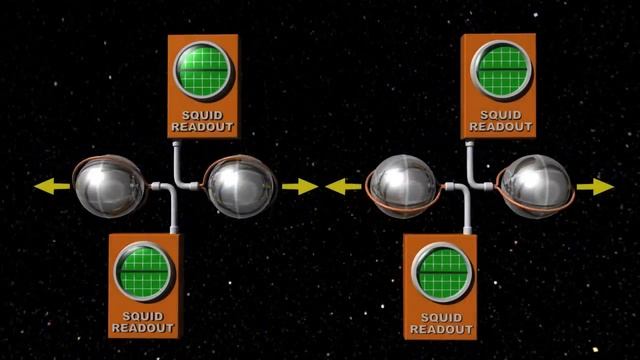 SQUID Magnetic Gyro Readout — Superconductivity & the London Moment смотреть онлайн