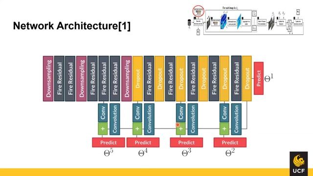 Active learning for deep detection neural networks смотреть онлайн