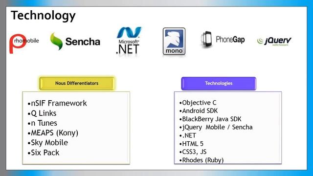 Mobility Solutions, Mobile Application Testing смотреть онлайн