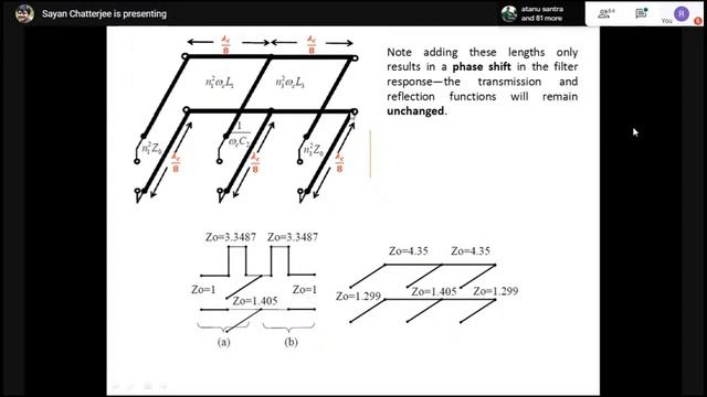 MICROWAVE FILTER : GATEWAY OF MODERN COMMUNICATION SYSTEM by Dr. Sayan Chatterjee смотреть онлайн