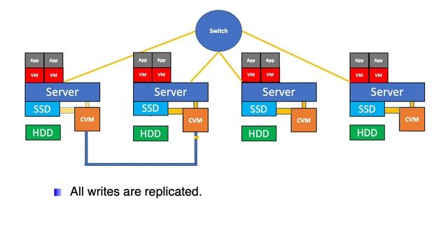 Alan Talks Tech on Hyper Converged Infrastructure смотреть онлайн
