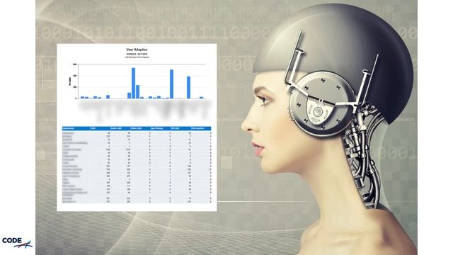 Codie - The Skype for Business AI Reporting Bot смотреть онлайн