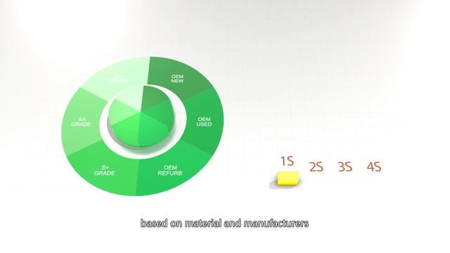 REWA - One-Stop Electronics Repair Business Solutions смотреть онлайн